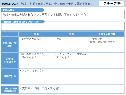 発表の内容