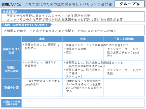 発表の内容