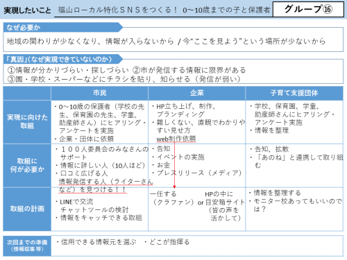 発表の内容