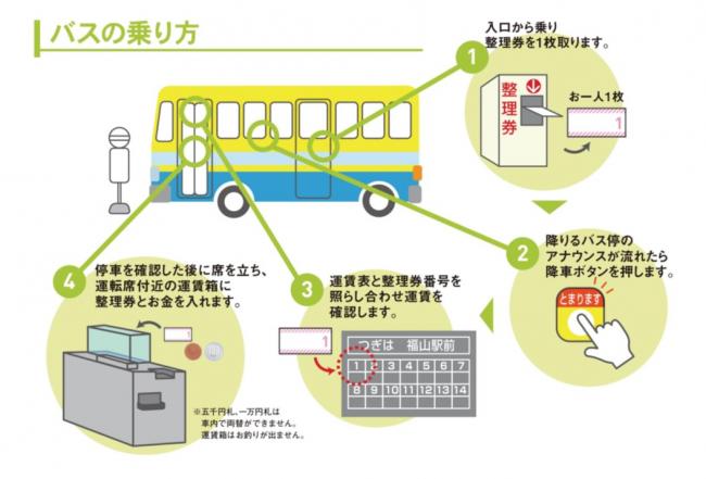 バスの乗り方