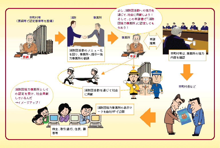 消防団協力事業所