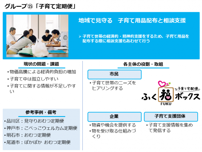 発表の内容
