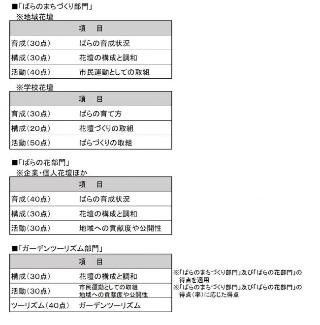 審査項目