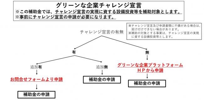フローチャート