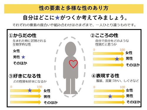 性のあり方は多様です。