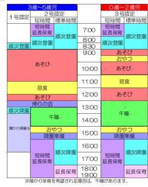 園の一日