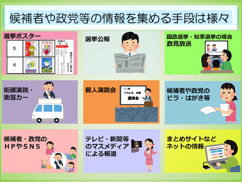 候補者を知る手段