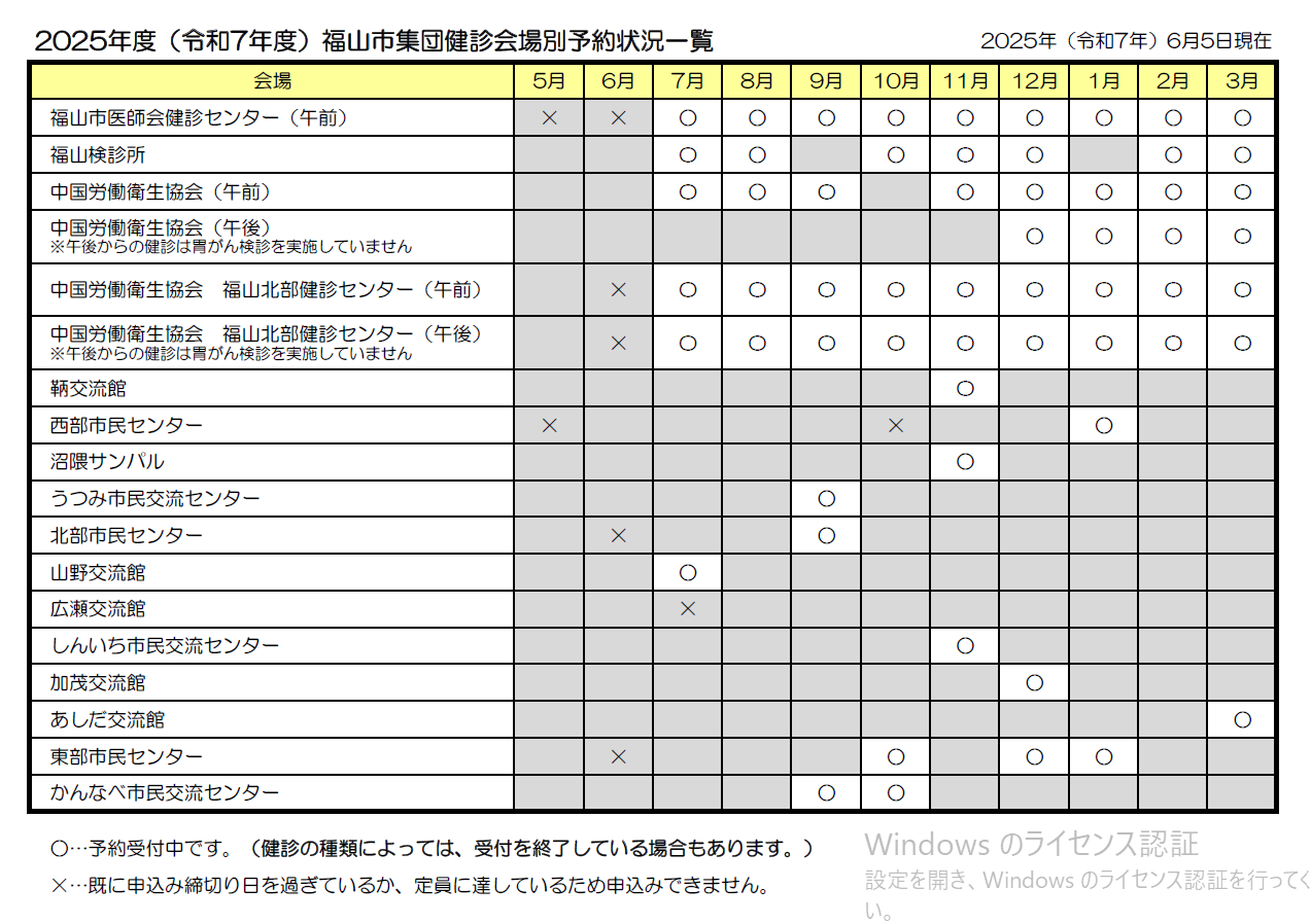 集団健診申込状況