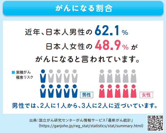 がん検診になる割合