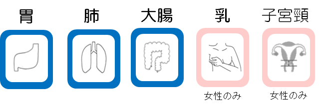 福山市がん検診