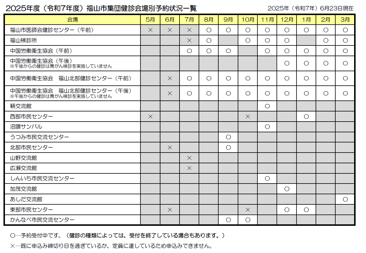 集団健診申込状況