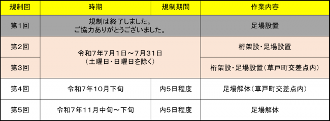 規制予定