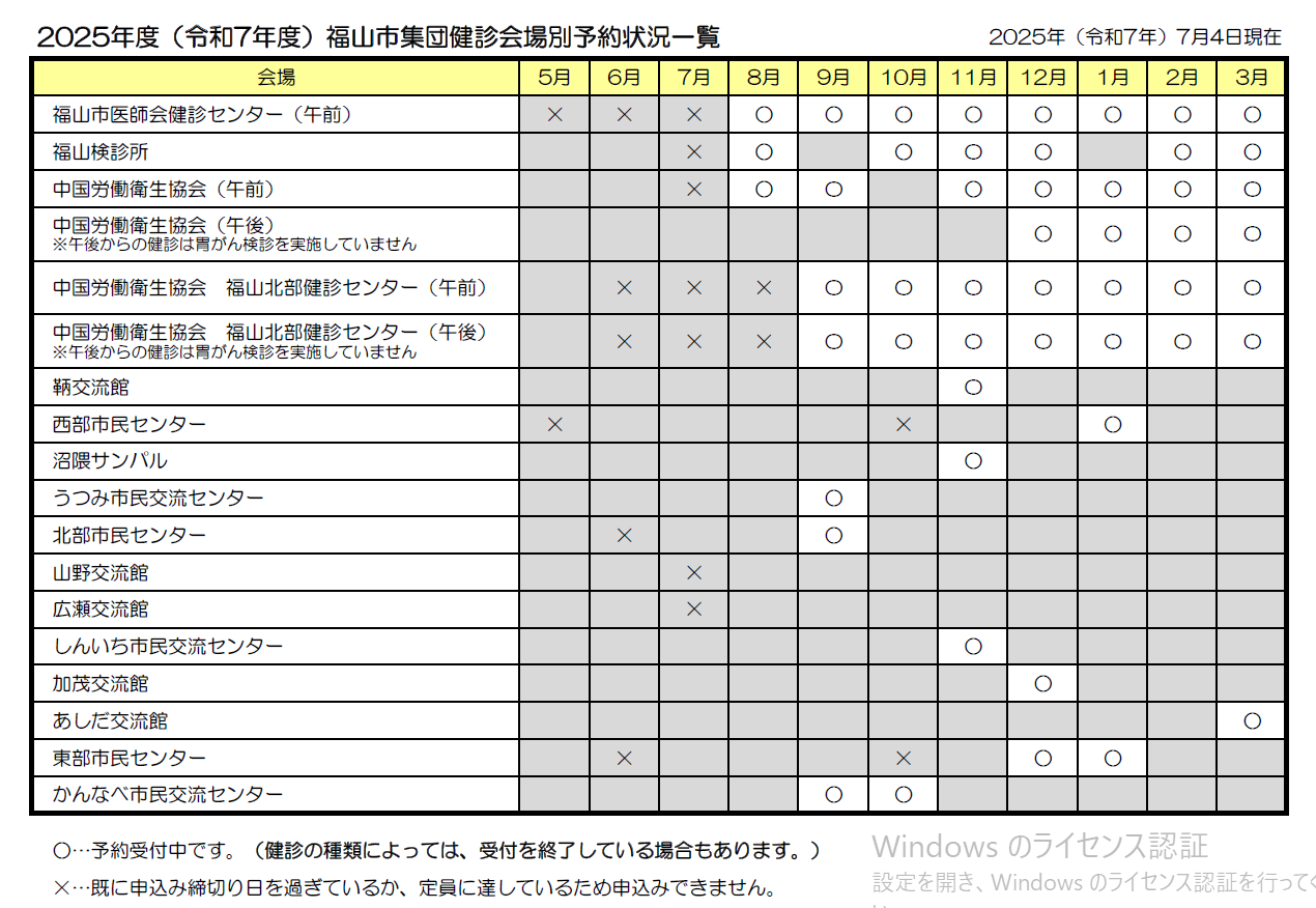 集団健診申込状況