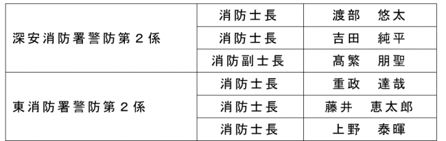 ほふく救出