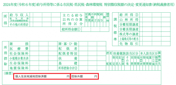 2024年度（令和６年度）給与所得等に係る市民税・県民税・森林環境税_特別徴収税額の決定・変更通知書（納税義務者用）