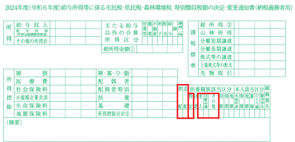 2024年度（令和６年度）給与所得等に係る市民税・県民税・森林環境税_特別徴収税額の決定・変更通知書（納税義務者用）扶養人数