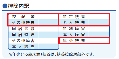 市・県民税税額決定（変更）通知書_控除内訳_扶養人数