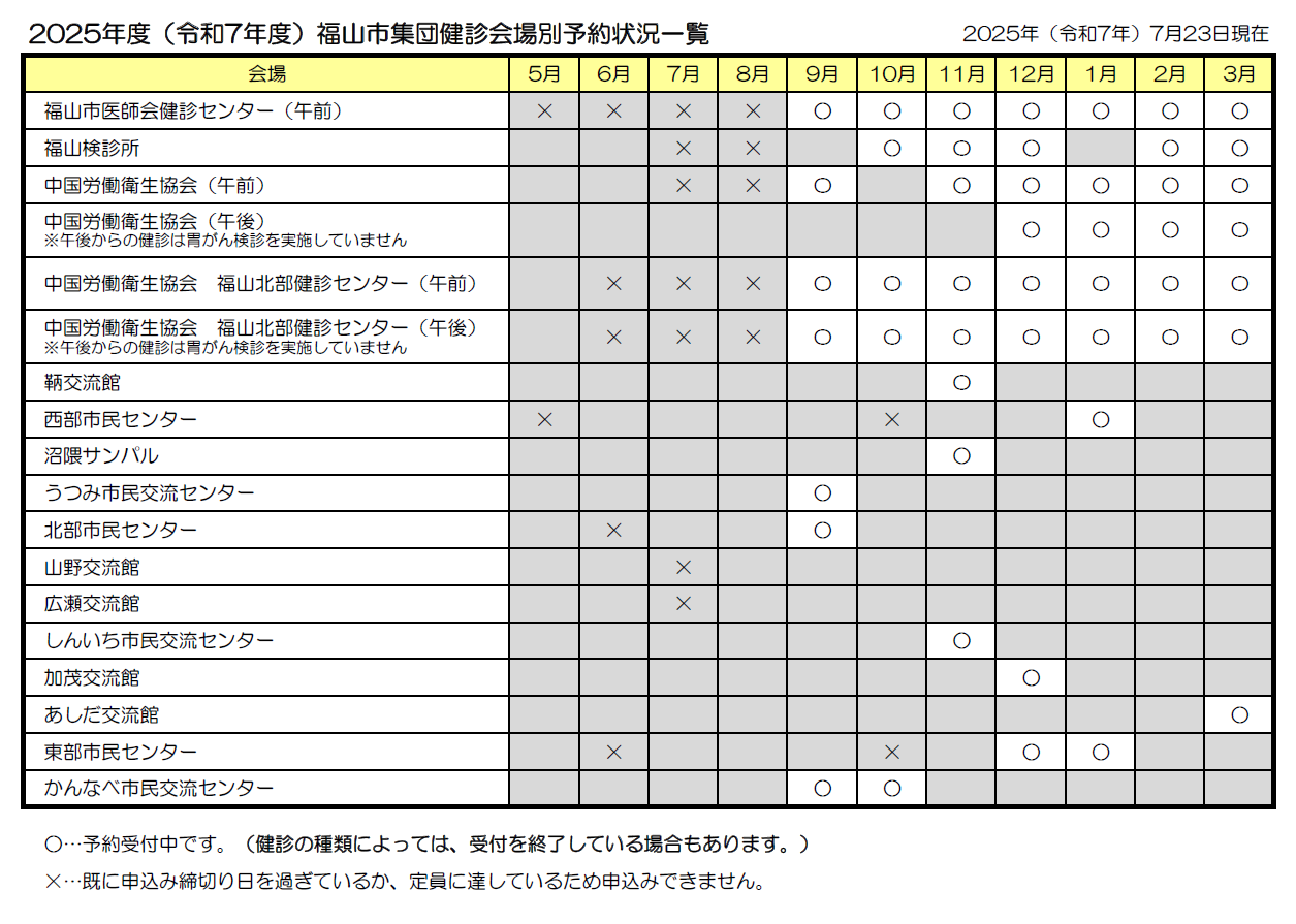 集団健診申込状況