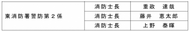 ほふく救出