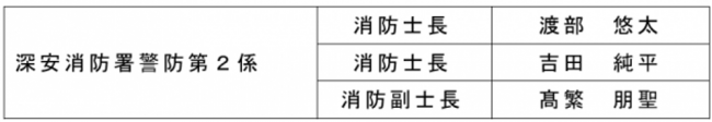 ほふく救出