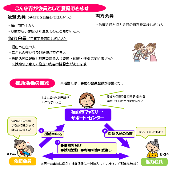 事業