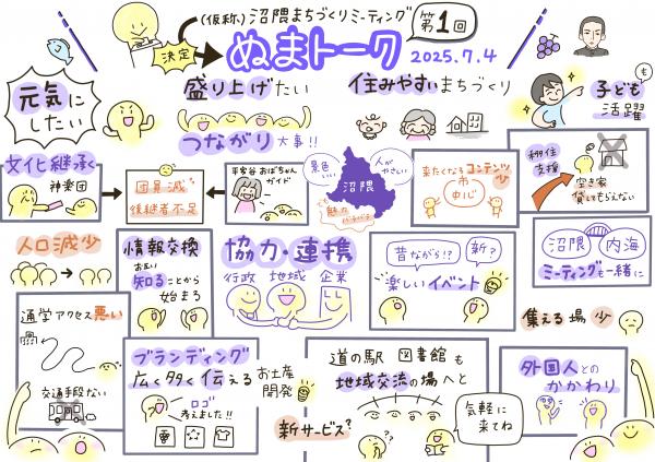 第１回会議内容のイラスト