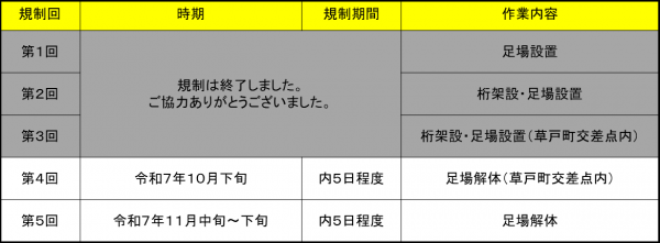 規制予定