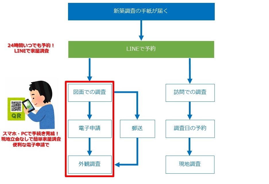 LINE予約
