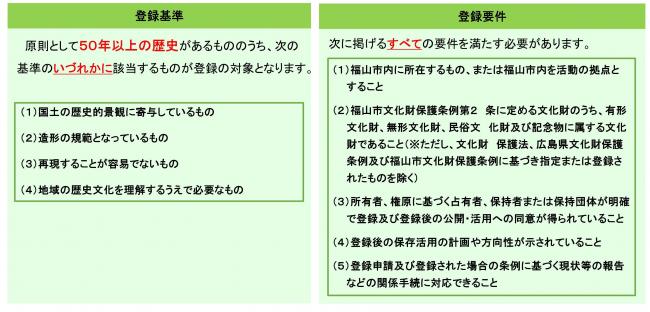 登録基準及び要件