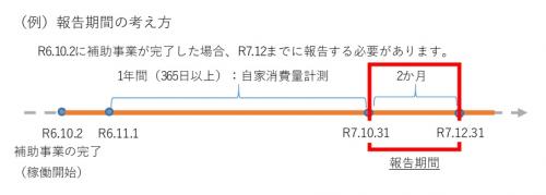 報告期間