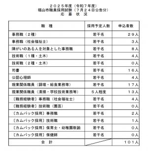 応募状況