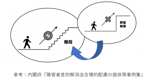 壁