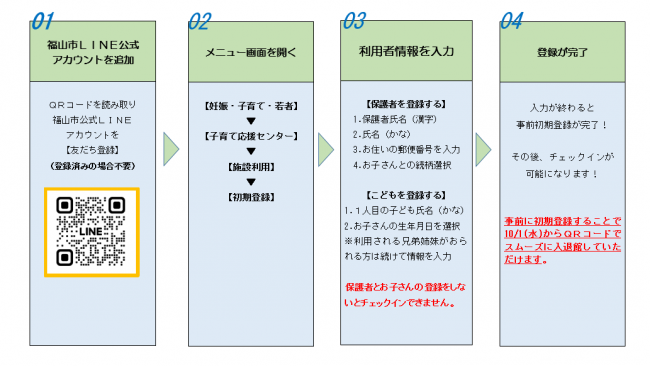 初期登録方法