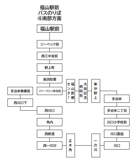 多治米車庫線バス停