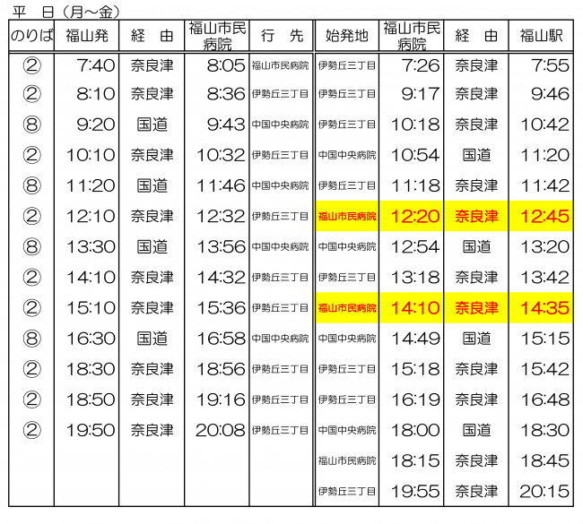 福山市民病院線時刻表