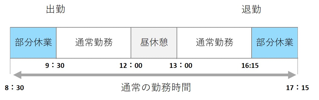 部分休業取得イメージ図
