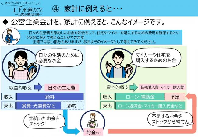 ⑤