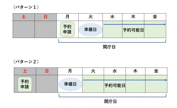 予約イメージ