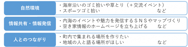 第2回主な意見
