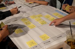 ふくまちヒロバラボの様子（ワーク）