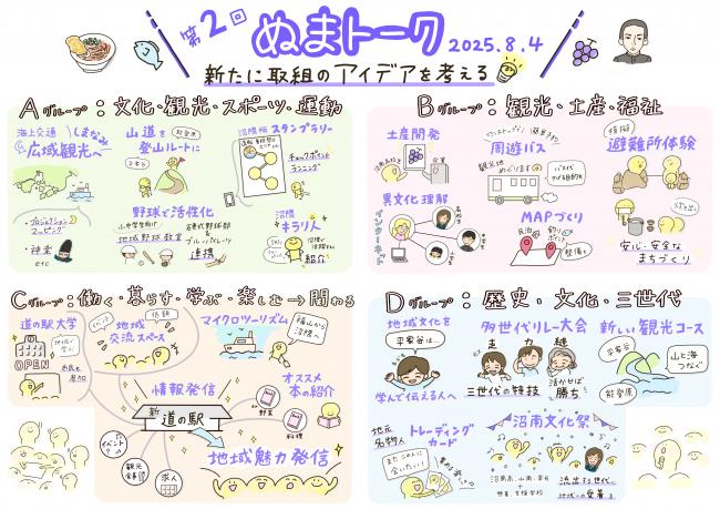 第2回の話し合い内容のイラスト