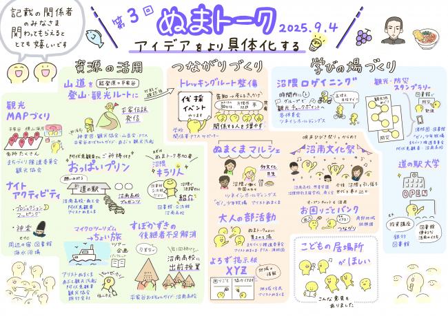 第3回会議内容のイラスト