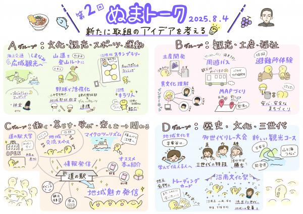 第２回会議内容のイラスト