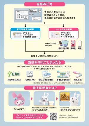 マイナンバーカード更新手続案内2