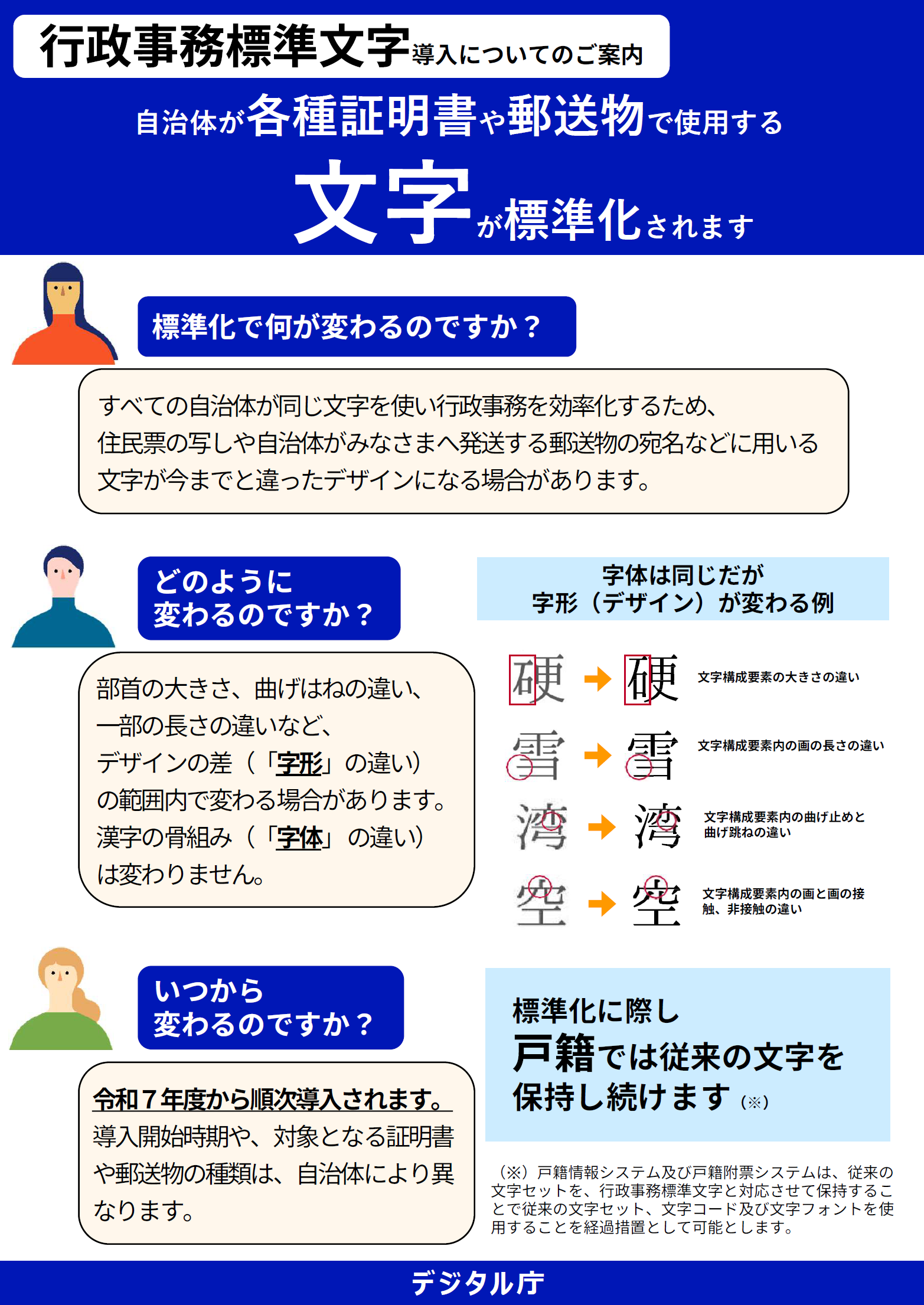 自治体が各種証明書や郵送物で使用する文字が標準化されます