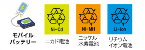 充電式電池等(リチウムイオン電池等)