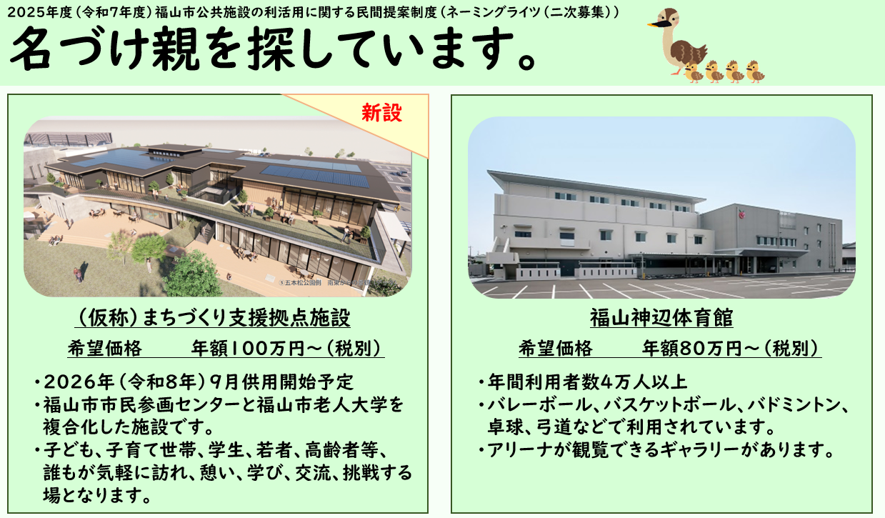 ネーミングライツ(