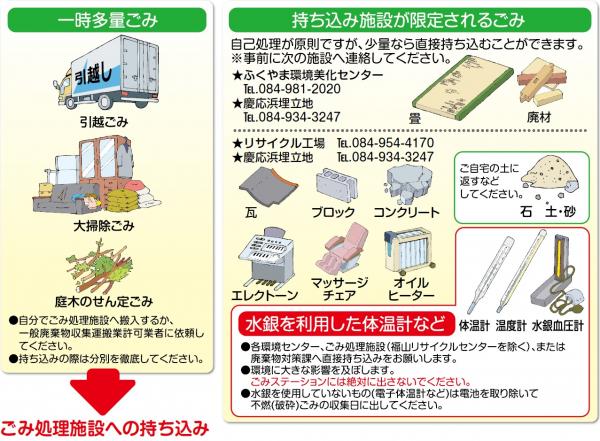 市では収集しないもの