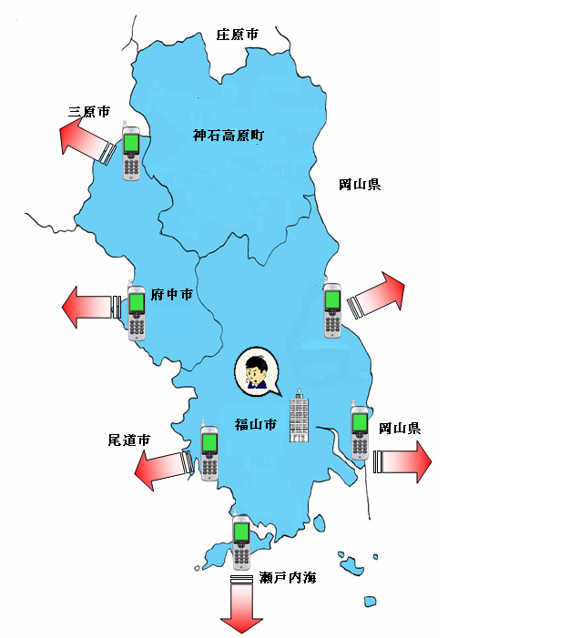 携帯着信イメージ図