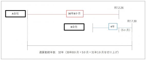 同一年中に２以上の退職手当等を受けた場合